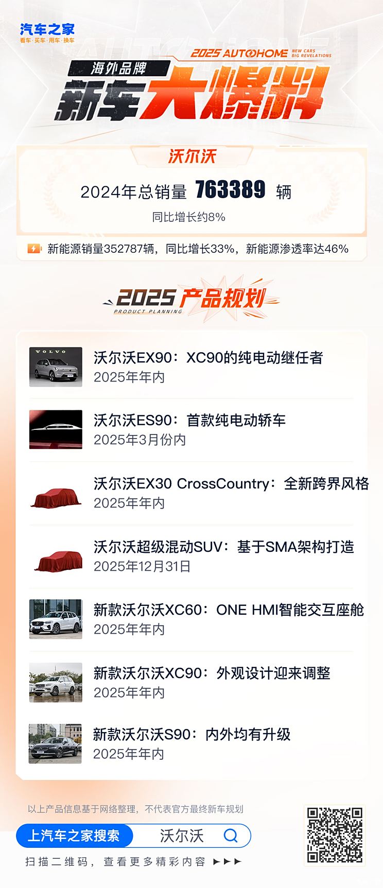 车讯