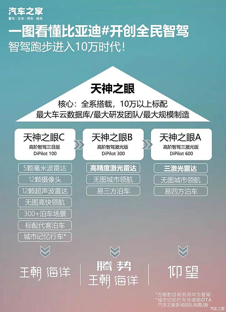 车讯