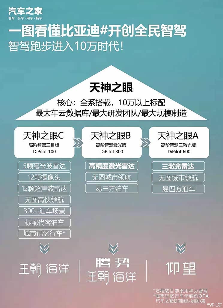 车讯