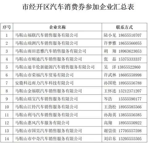 最高立减7000元！马鞍山新一轮消费券来了