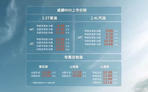 售8.88万元起 柴油/汽油双动力 RELY威麟R08正式上市