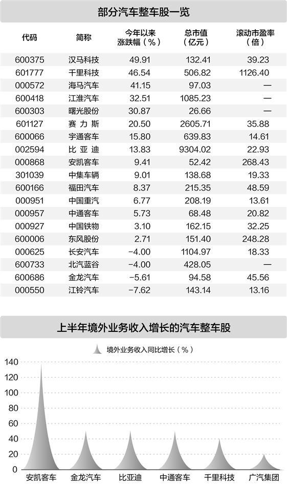 前三季度汽车工业成绩单亮眼 新能源车加速驶入全球